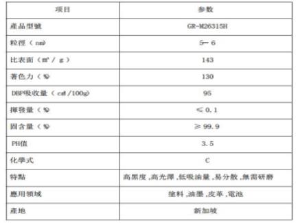 GR-M26315H技術(shù)參數(shù)