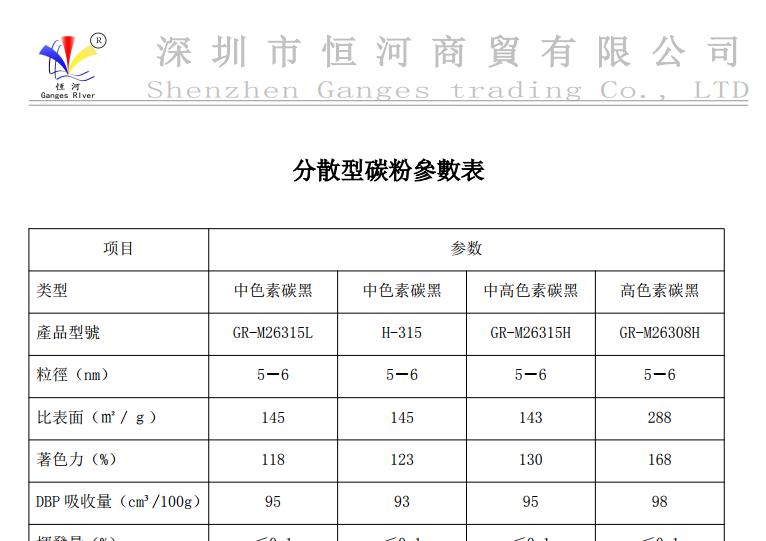 分散型炭黑