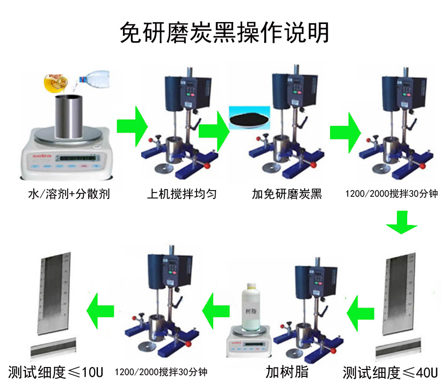 免研磨炭黑操作說明