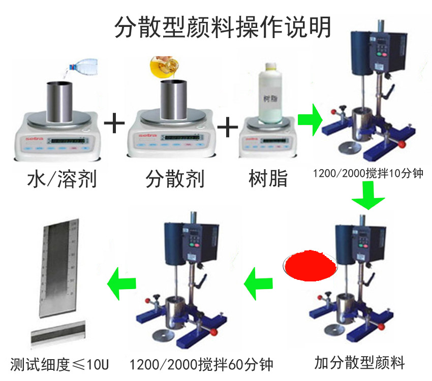 分散型顏料看圖操作